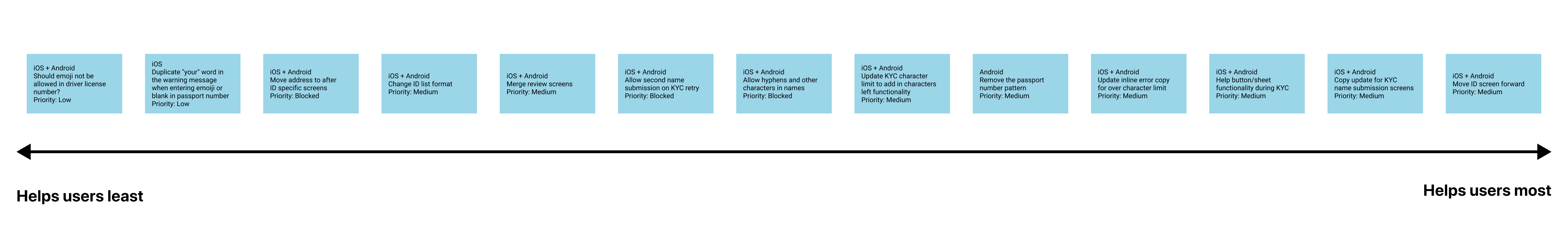 Onboarding Uplift - Priority rankings